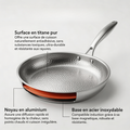 Titanpanna med Non-stick Yta